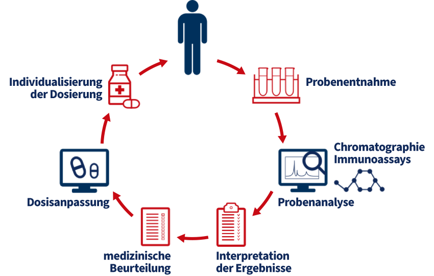 TDM diagram