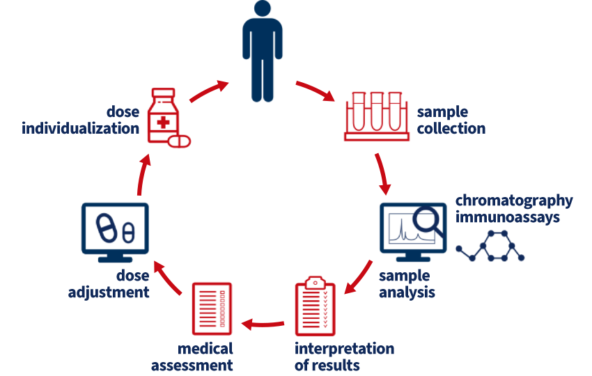 TDM diagram