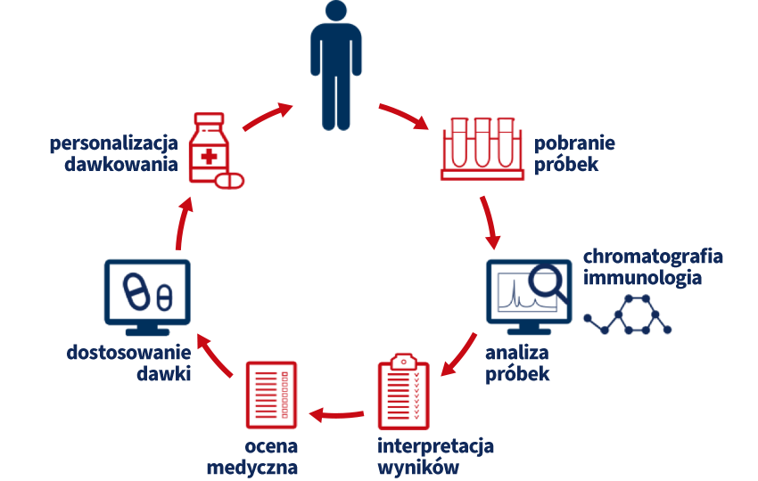 TDM diagram